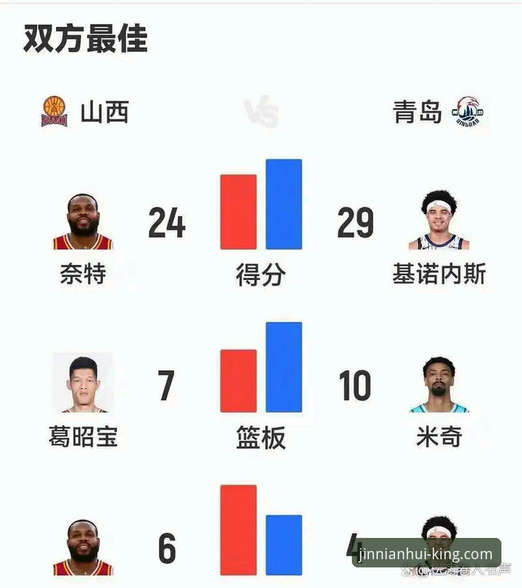 金年会快速登录 掌握CBA季后赛晋级关键:山西97-94横扫青岛的实用战术分析